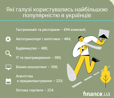 Где украинцы открывают новый бизнес в Польше (инфографика)