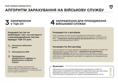 Нові правила військового рекрутингу: 4 важливі етапи