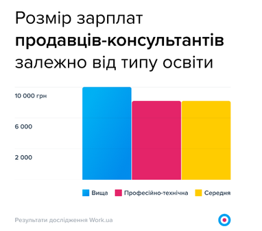 Вдарила по гаманцях: війна вплинула на зарплати 75% українців