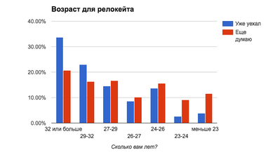 Куди і чому їдуть українські програмісти (опитування)