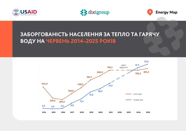 Инфографика: dixigroup.org