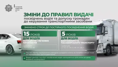 Водительские удостоверения будут выдавать на разный срок