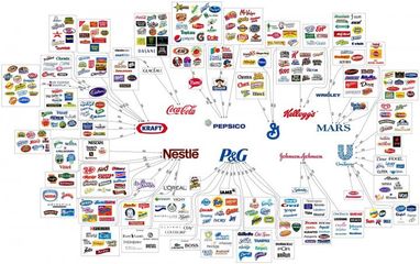 10 компаній, які контролюють майже все, що ви купуєте