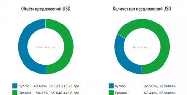 Курс наличного доллара