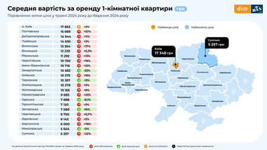 Інфографіка: Dim. ria