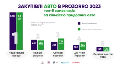 Інфографіка: dozorro.org