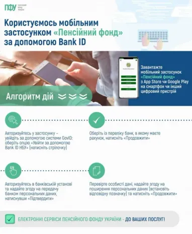 Инфографика: ПФУ