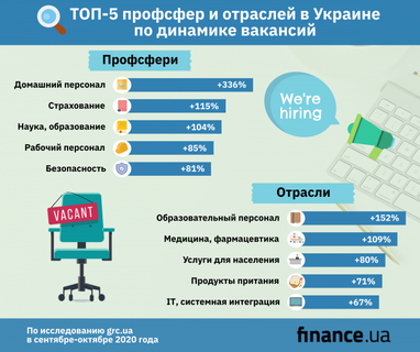 ТОП-5 отраслей с наибольшим количеством вакансий осенью (инфографика)