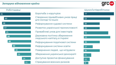 Какие навыки будут востребованы в будущем — исследование (инфографика)