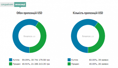 Курс наличного доллара