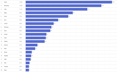 Інфографіка: eauto.org.ua