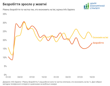 Інфографіка: ЦЕС
