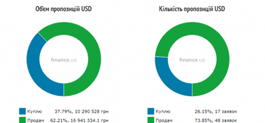 Курс наличного доллара