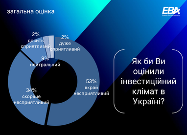 Інфографіка: ЄБА