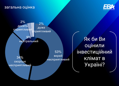 Инфографика: ЕБА
