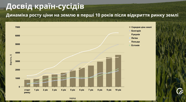 Земля как инструмент инвестиции: советы эксперта