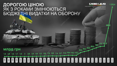 Як змінювалися видатки на оборону за роки незалежності України (інфографіка)