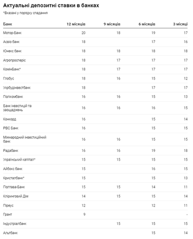 Таблиця: 24 канал