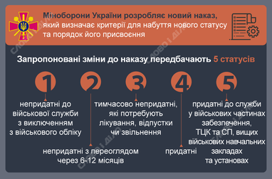 Отмена статуса «ограниченно пригодный»: кому и когда нужно повторно пройти ВВК