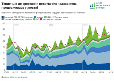 Инфографика: ЦЭС