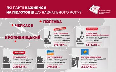 З 1 вересня! Представники яких партій заробляли на школярах