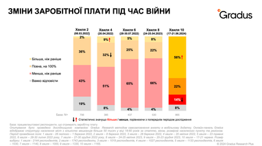 График: gradus. app