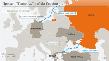 Чому "Газпром" не зможе відмовитись від українського транзиту до 2021 року