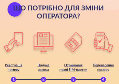 В Україні запустили інформаційний сайт, присвячений послузі перенесення номеру