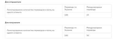 Новые правила переводов с карты на карту. Для 99,7% клиентов, которые пользуются услугой - ничего не меняется)