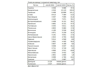 Таблиця: РБК-Україна
