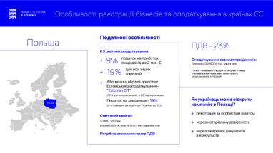 Як зареєструвати бізнес у Німеччині, Польщі, Румунії чи Естонії (інфографіка)