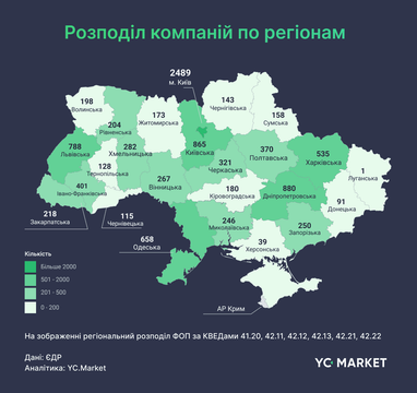 Будівельна галузь в Україні: що змінилося з 2021 року