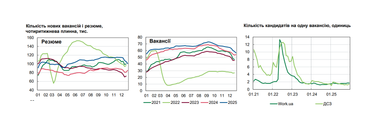 Графіки: НБУ