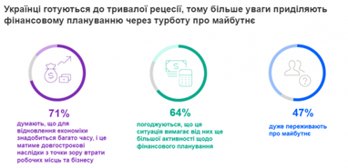 Експерт назвала середній дохід в Україні на сім'ю з 3 осіб (дослідження)