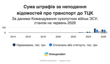 Сколько денег уже уплатил бизнес