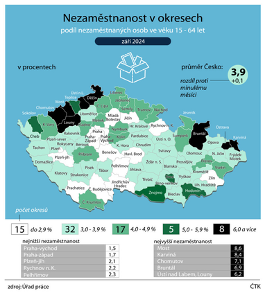 Рівень безробіття в Чехії зріс: у яких містах найбільше безробітних