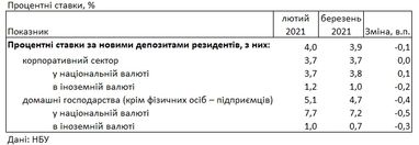 Сколько стоит аренда жилья в разных регионах Украины (инфографика)