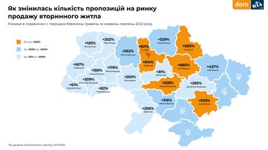 Инфографика: Dom.Ria
