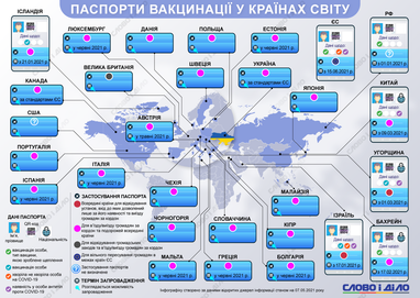 Які країни світу та коли запровадять паспорти вакцинації (інфографіка)