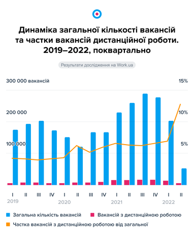 Інфографіка: Work.ua
