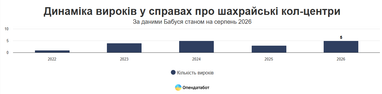 Скільки вироків винесли за роки повномасштабної війни