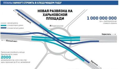У столиці на Харківській площі планують побудувати трирівневу розв'язку