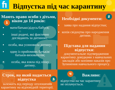 😷 Хто має право на відпустку під час карантину (інфографіка)