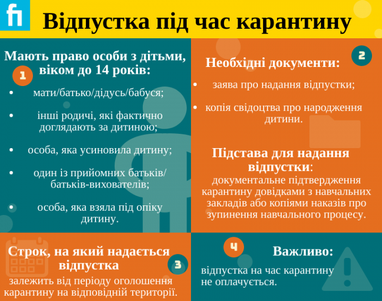 &#128567; Хто має право на відпустку під час карантину (інфографіка)