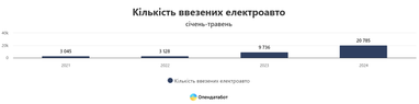 Інфографіка: Опендатабот