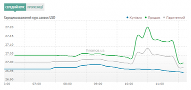 Курс наличного доллара