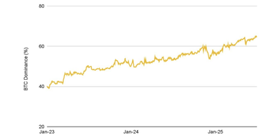 Что происходит с крипторынком в 2025 году — отчет Binance