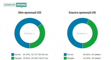 Курс наличного доллара