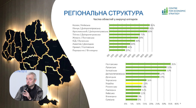 Названі найбільш олігархізовані галузі та області України (інфографіка)