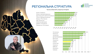 Названы наиболее олигархизированные отрасли и области Украины (инфографика)